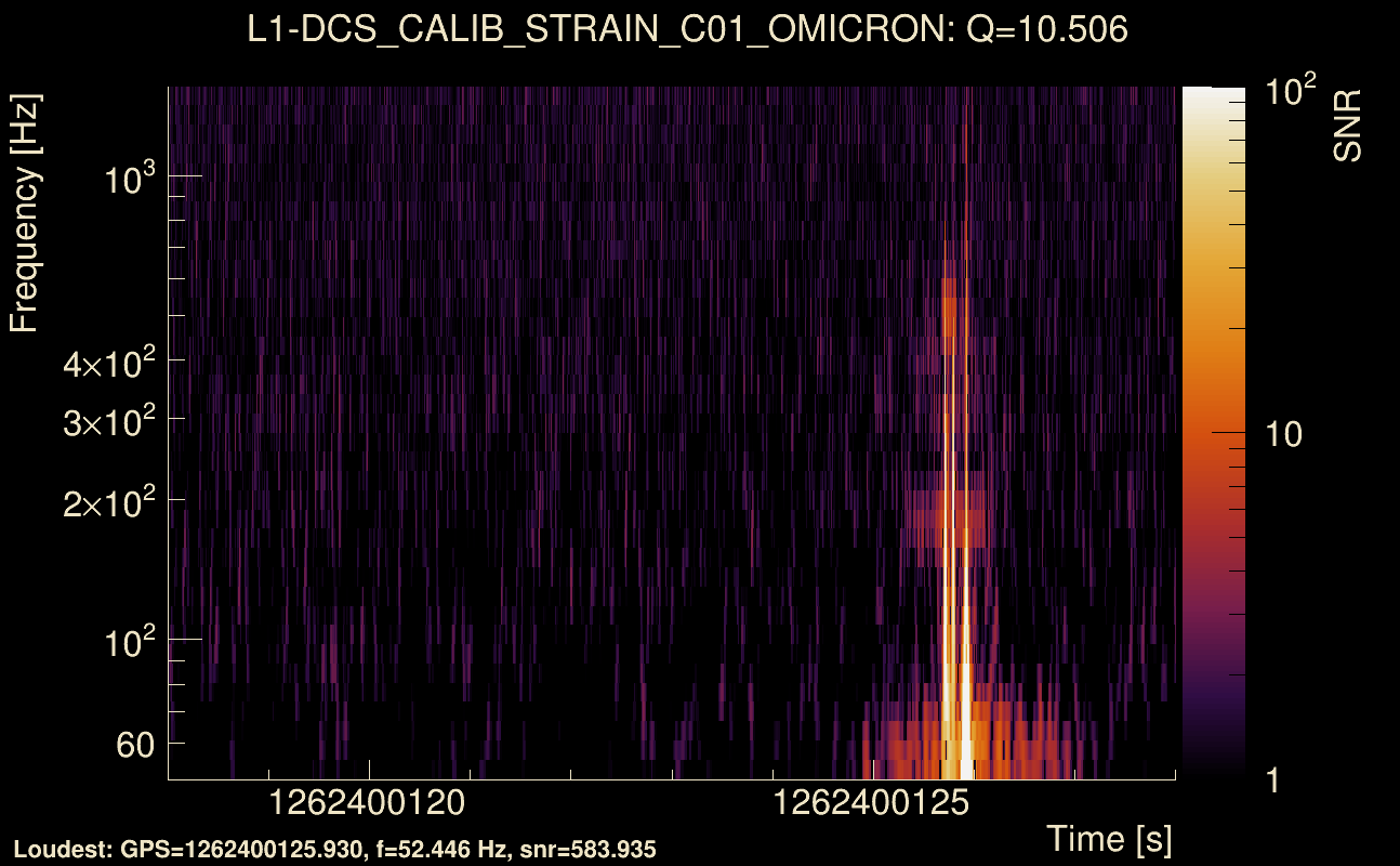 Omicron map Q1, det1, 1262400123