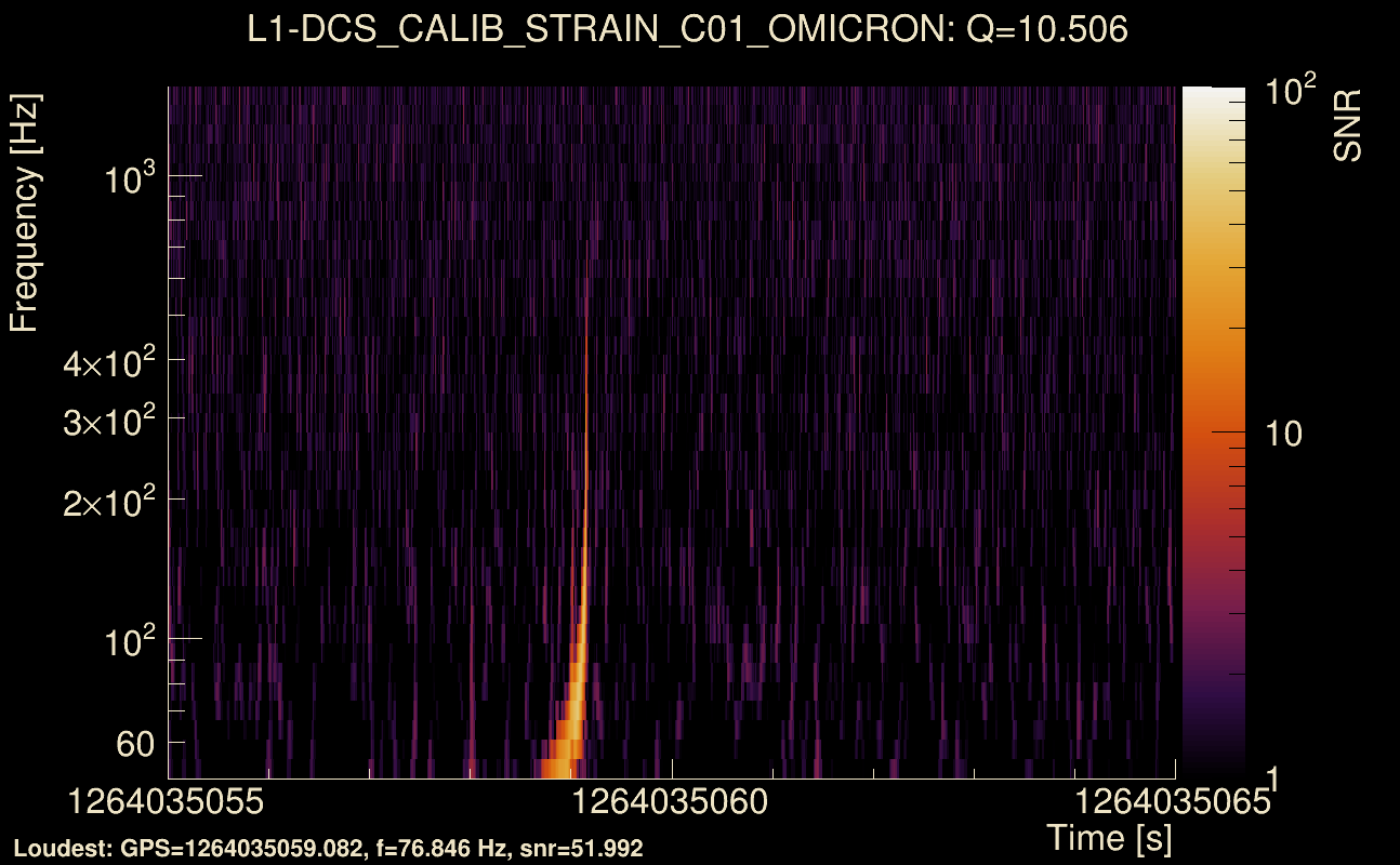 Omicron map Q1, det1, 1264035060