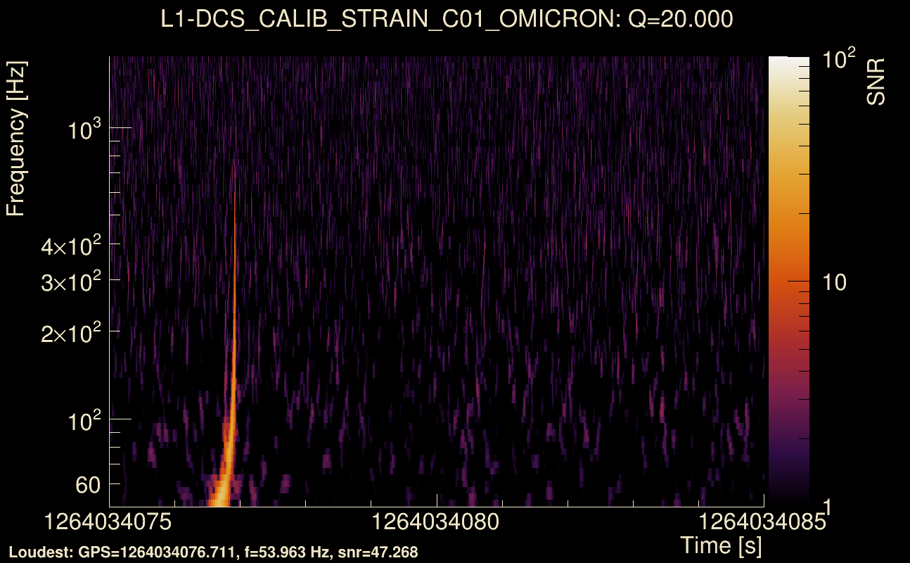 Omicron map Q2, det1, 1264034080