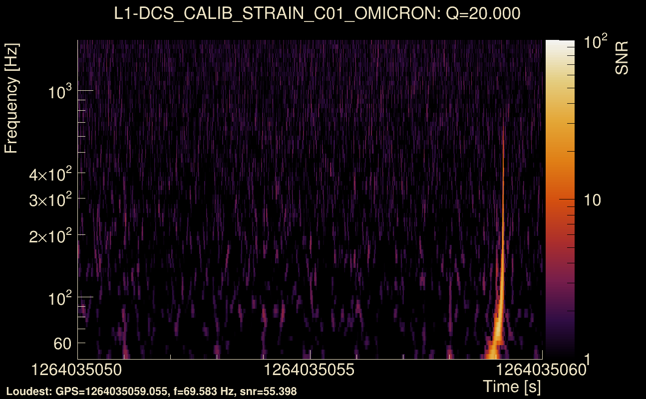 Omicron map Q2, det1, 1264035055