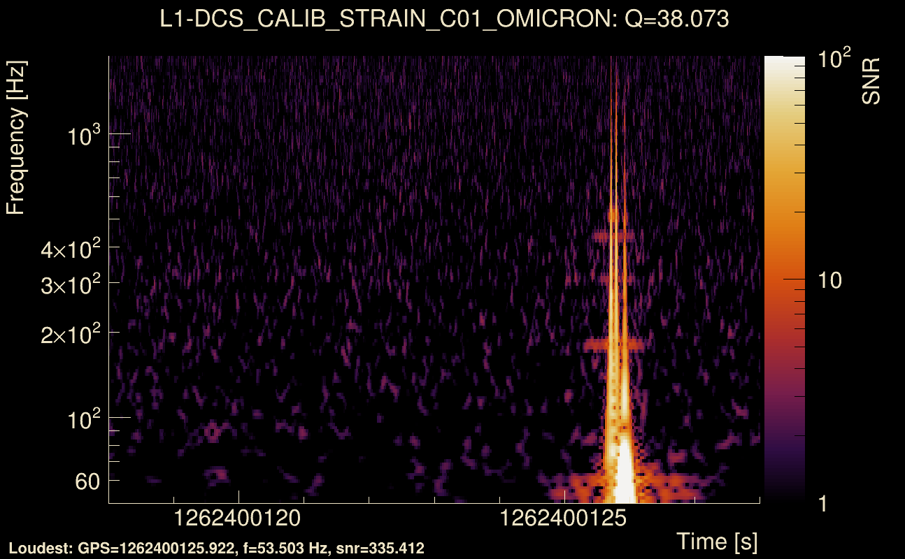 Omicron map Q3, det1, 1262400123