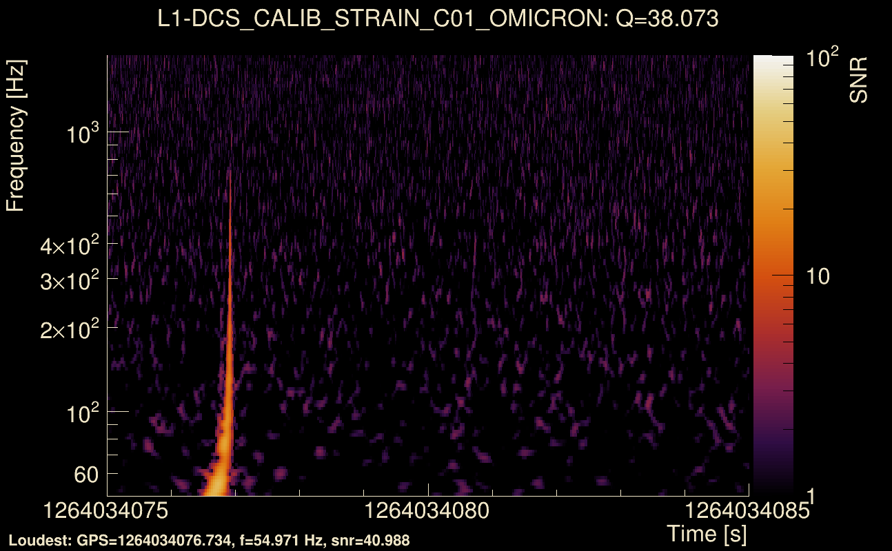 Omicron map Q3, det1, 1264034080