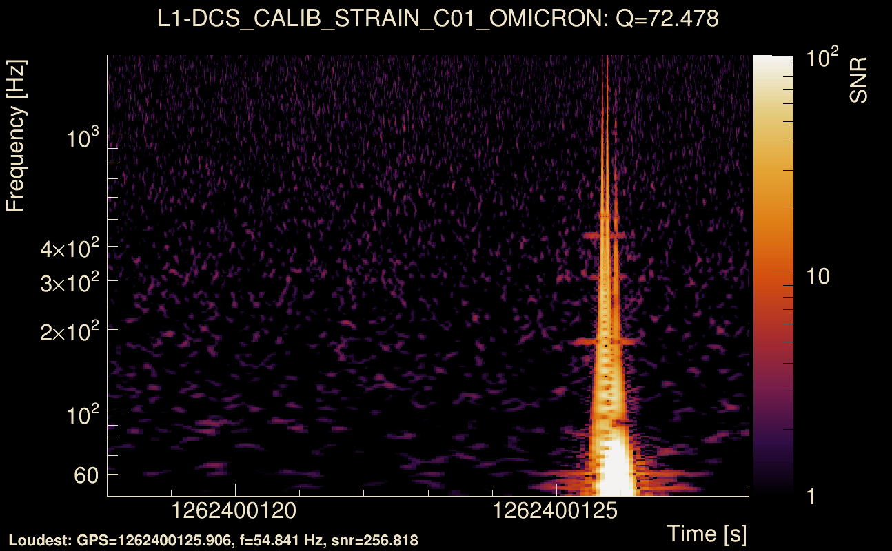 Omicron map Q4, det1, 1262400123