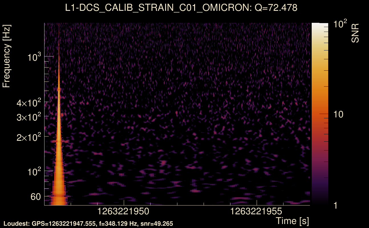 Omicron map Q4, det1, 1263221952