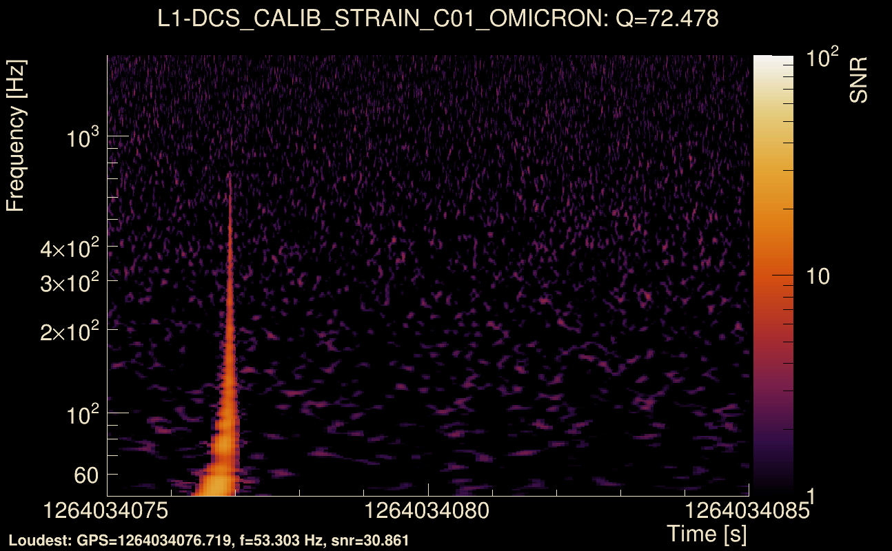 Omicron map Q4, det1, 1264034080