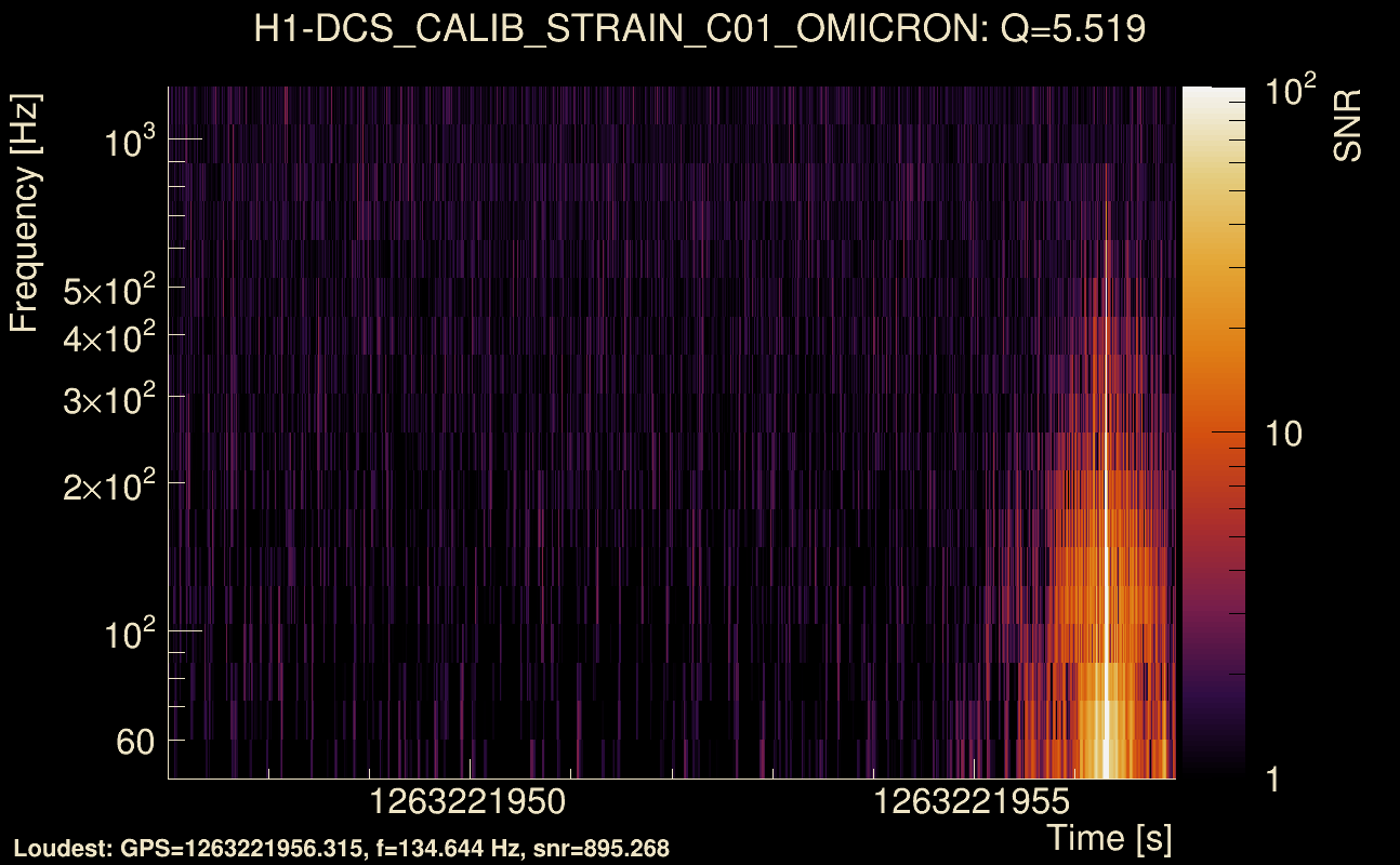 Omicron map Q0, det0, 1263221952