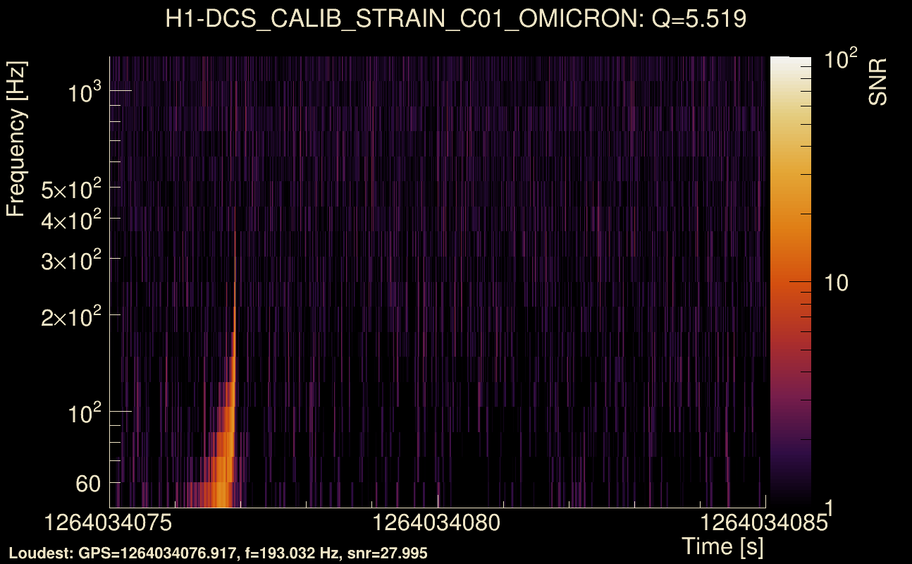 Omicron map Q0, det0, 1264034080