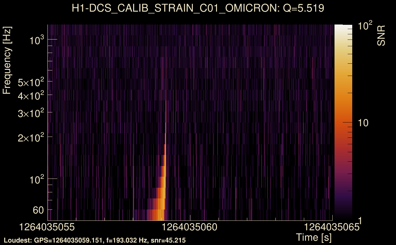 Omicron map Q0, det0, 1264035060