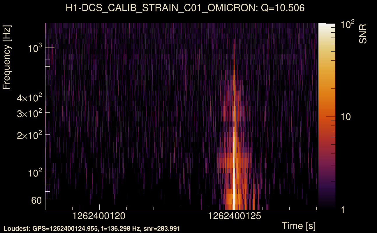 Omicron map Q1, det0, 1262400123