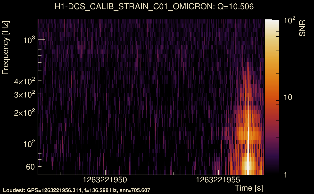 Omicron map Q1, det0, 1263221952