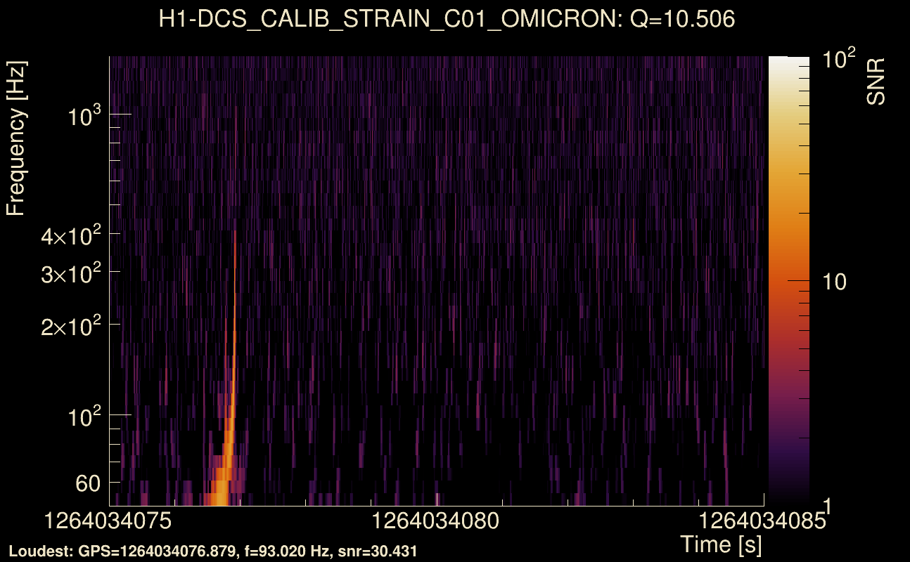 Omicron map Q1, det0, 1264034080