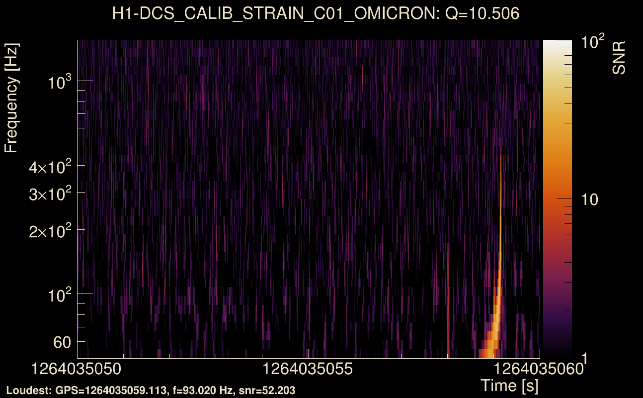 Omicron map Q1, det0, 1264035055