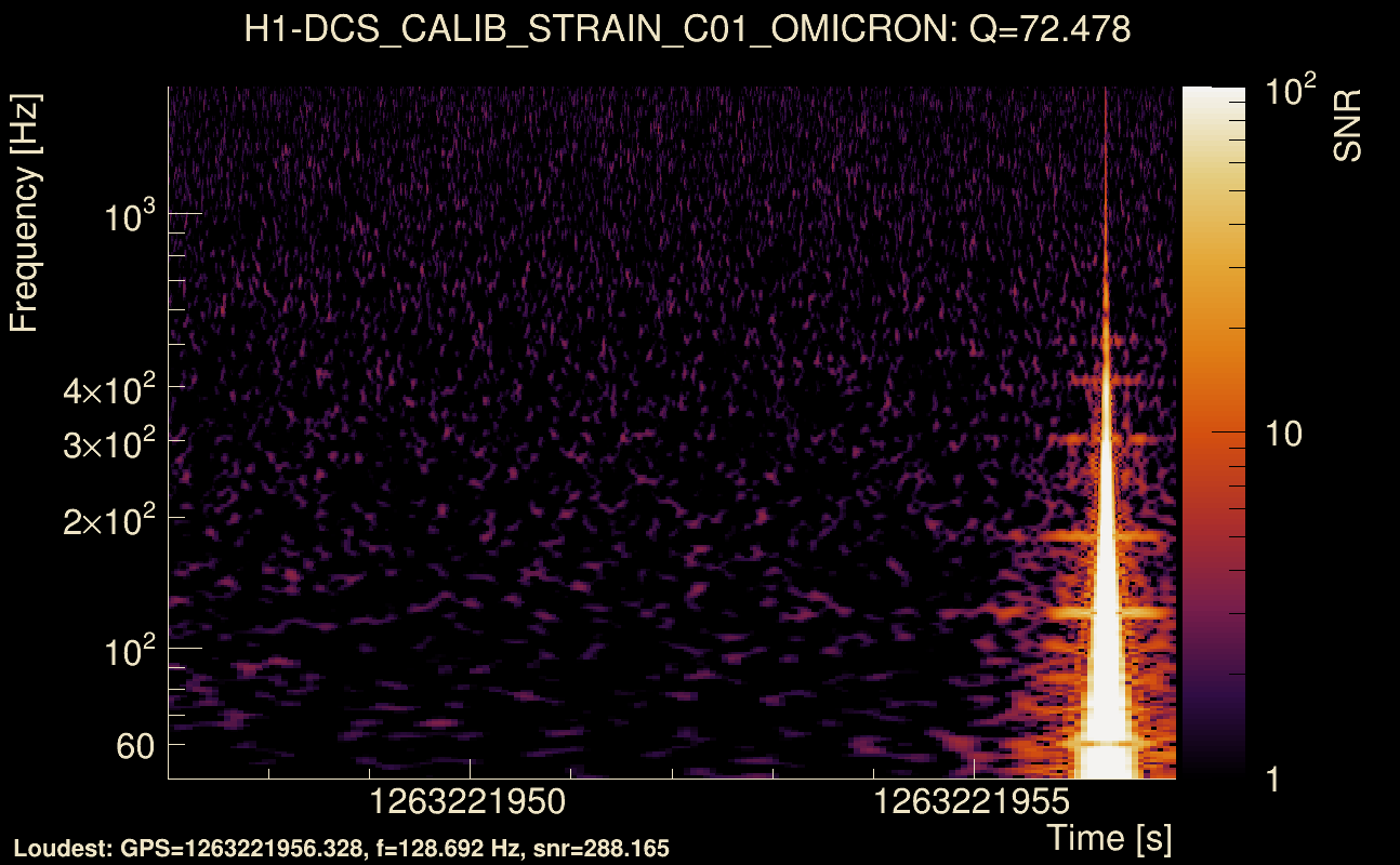 Omicron map Q4, det0, 1263221952