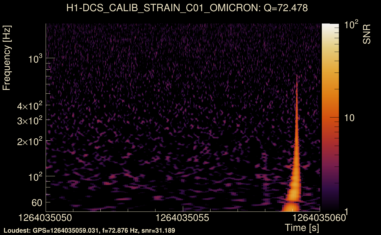 Omicron map Q4, det0, 1264035055