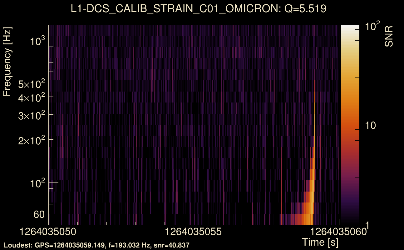 Omicron map Q0, det1, 1264035055