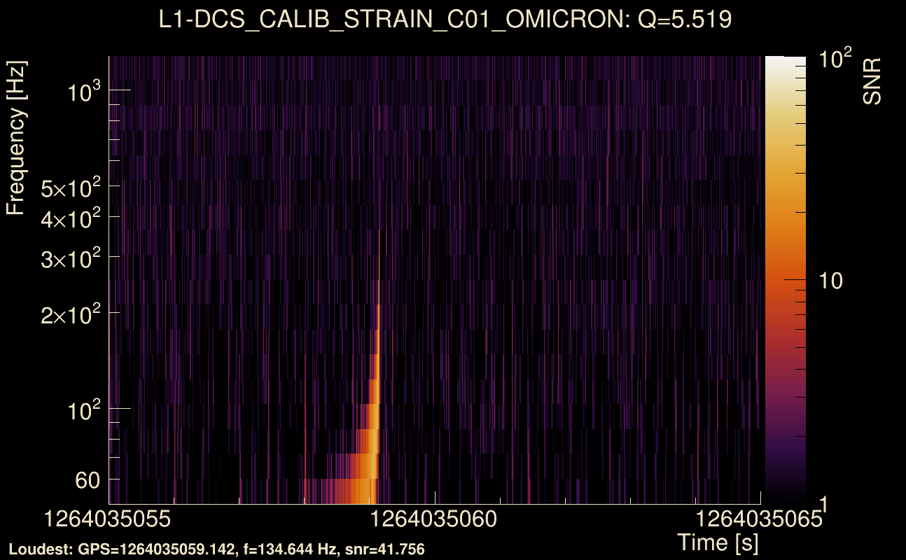 Omicron map Q0, det1, 1264035060