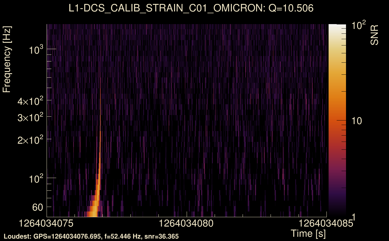 Omicron map Q1, det1, 1264034080