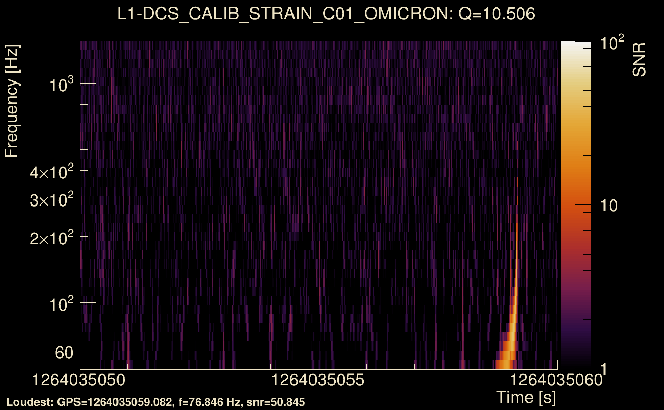 Omicron map Q1, det1, 1264035055