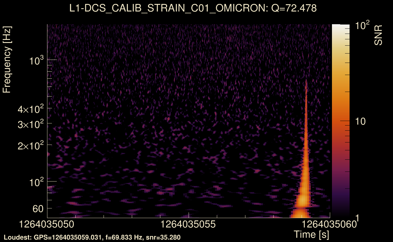 Omicron map Q4, det1, 1264035055