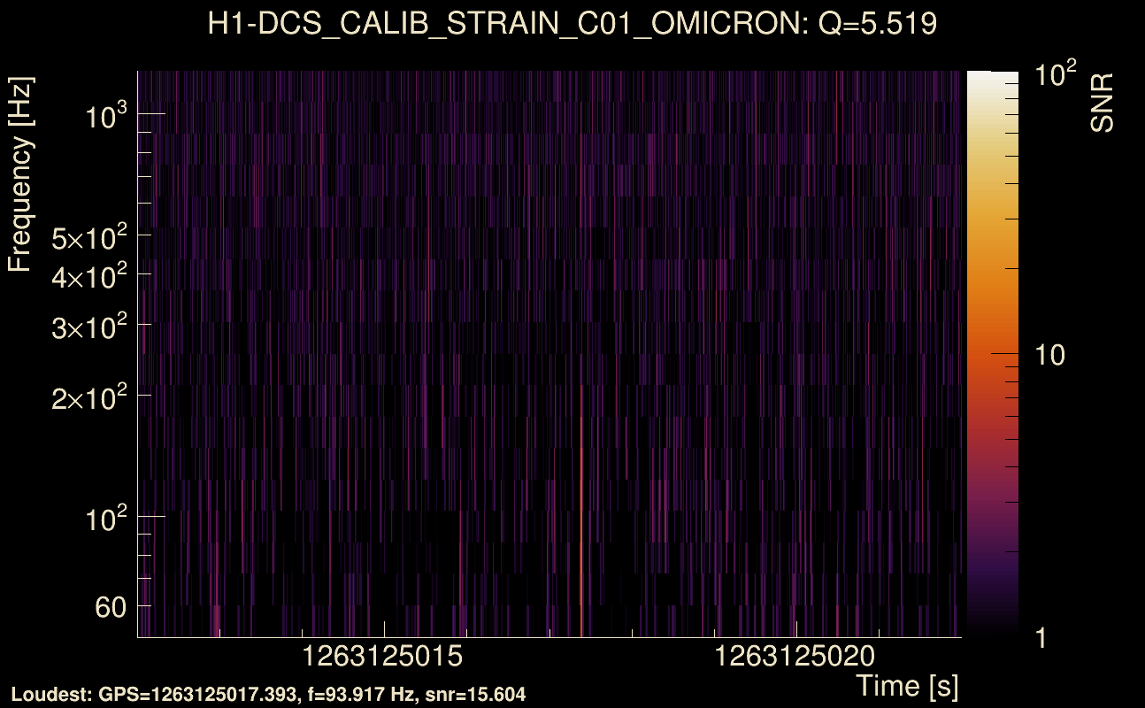 Omicron map Q0, det0, 1263125017