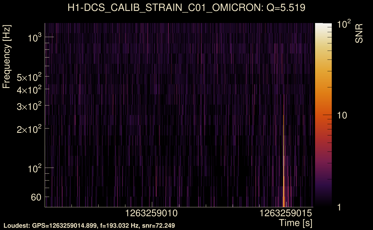 Omicron map Q0, det0, 1263259011