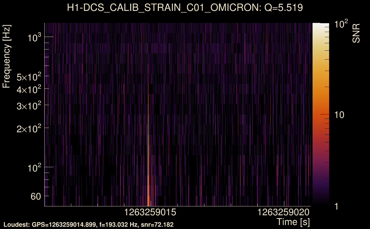 Omicron map Q0, det0, 1263259016