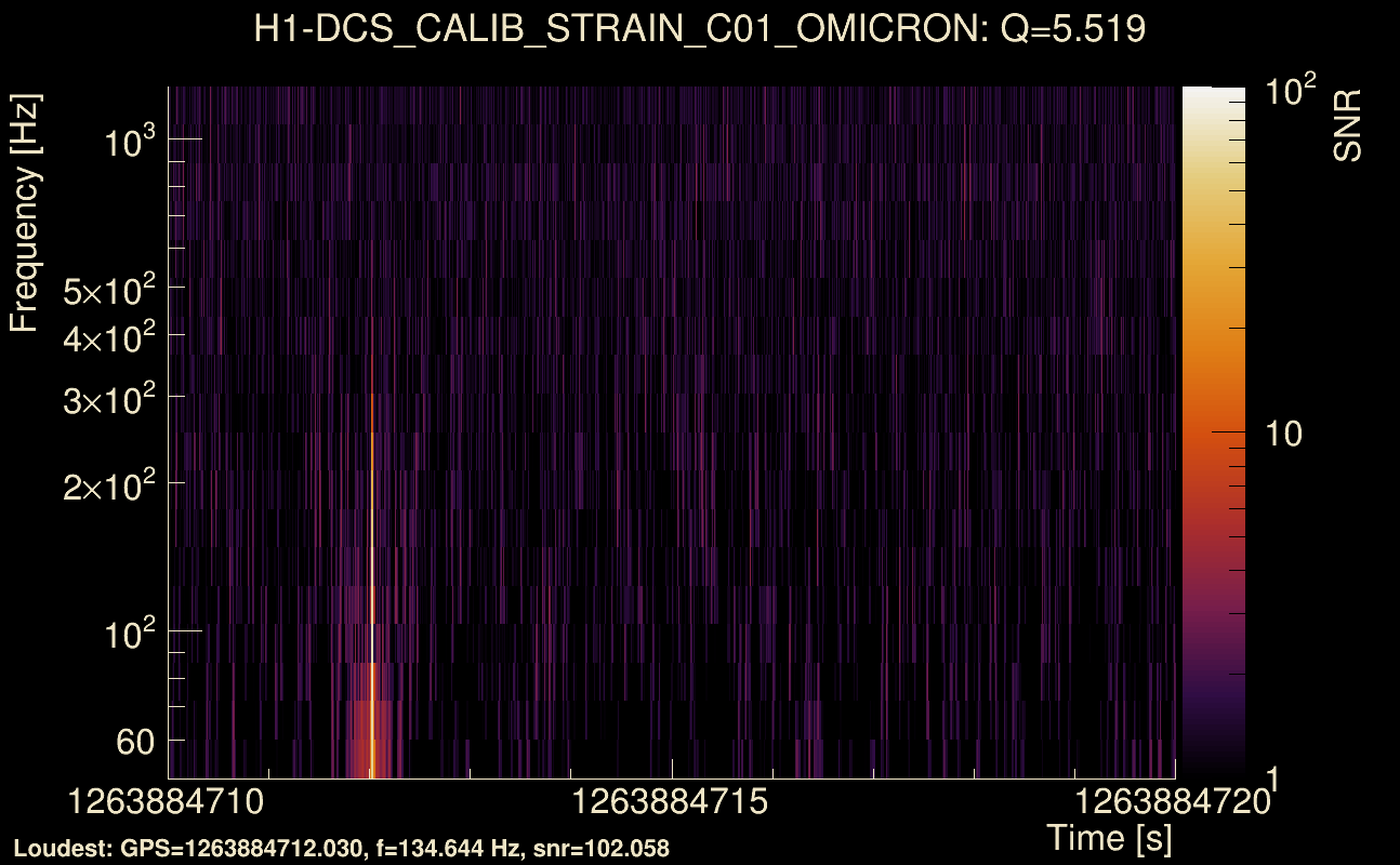 Omicron map Q0, det0, 1263884715