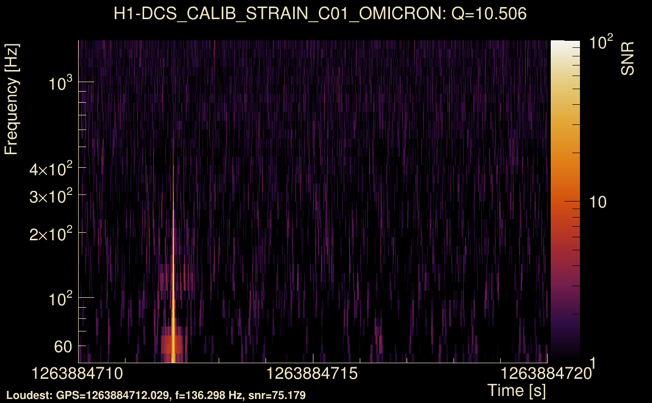 Omicron map Q1, det0, 1263884715