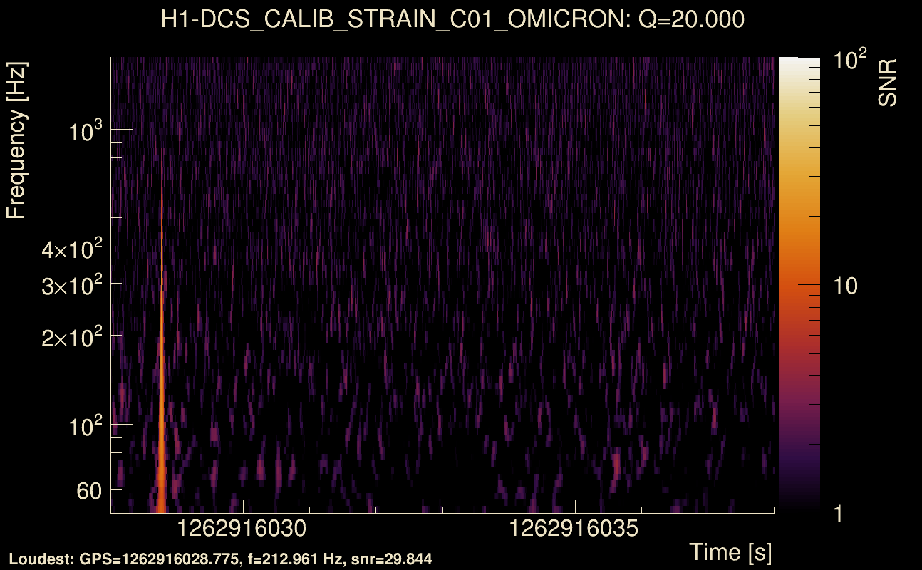 Omicron map Q2, det0, 1262916033