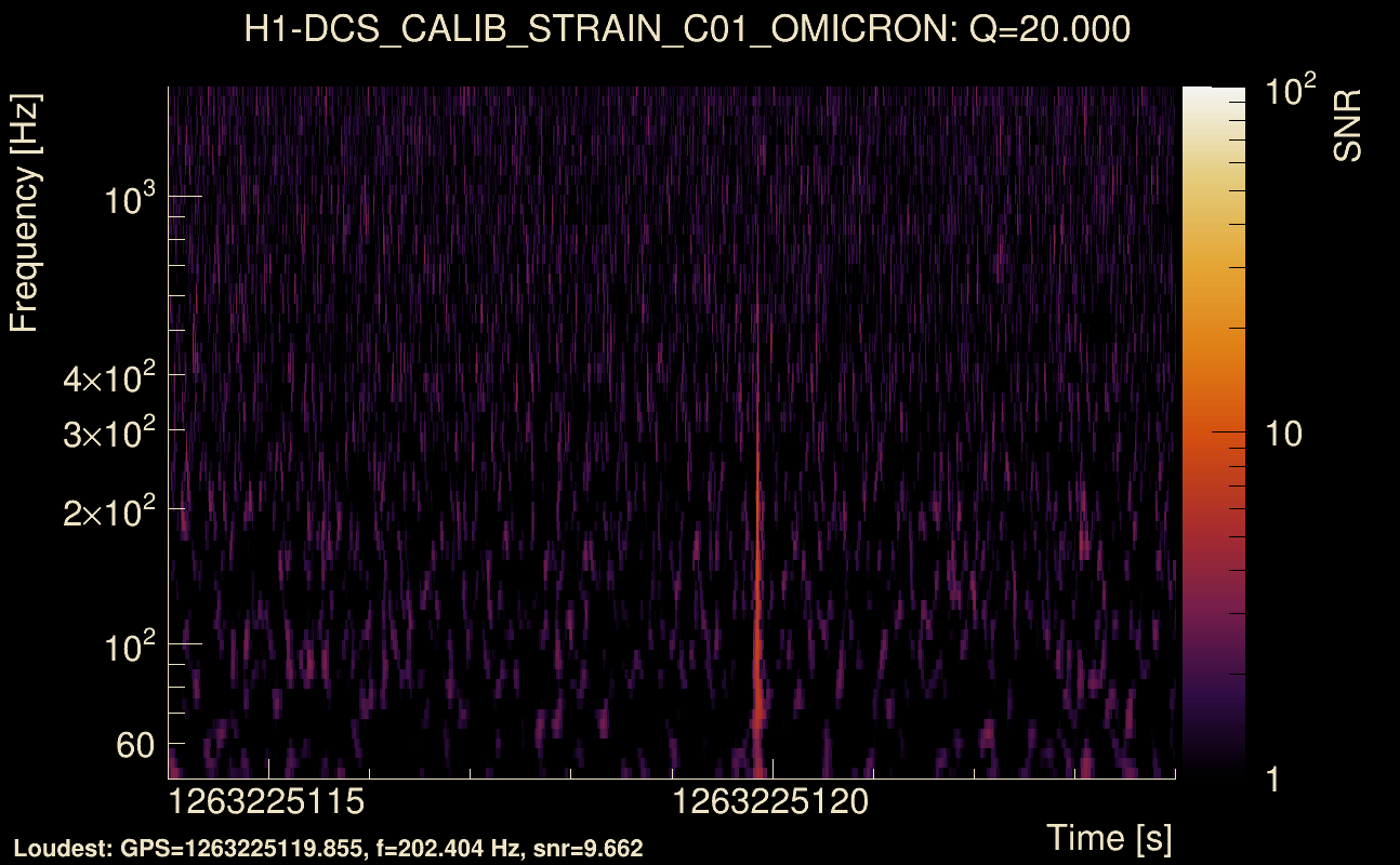 Omicron map Q2, det0, 1263225119