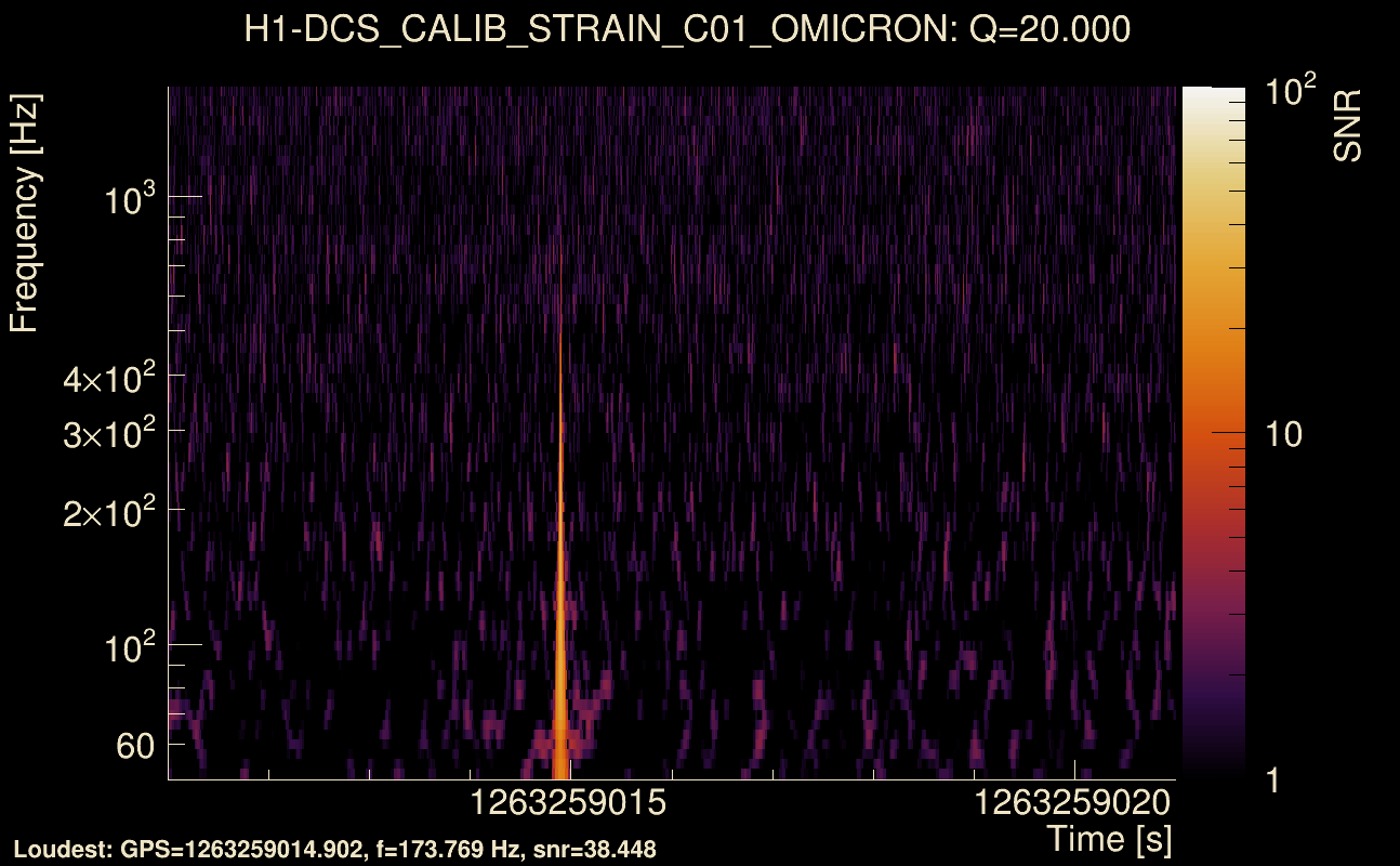 Omicron map Q2, det0, 1263259016