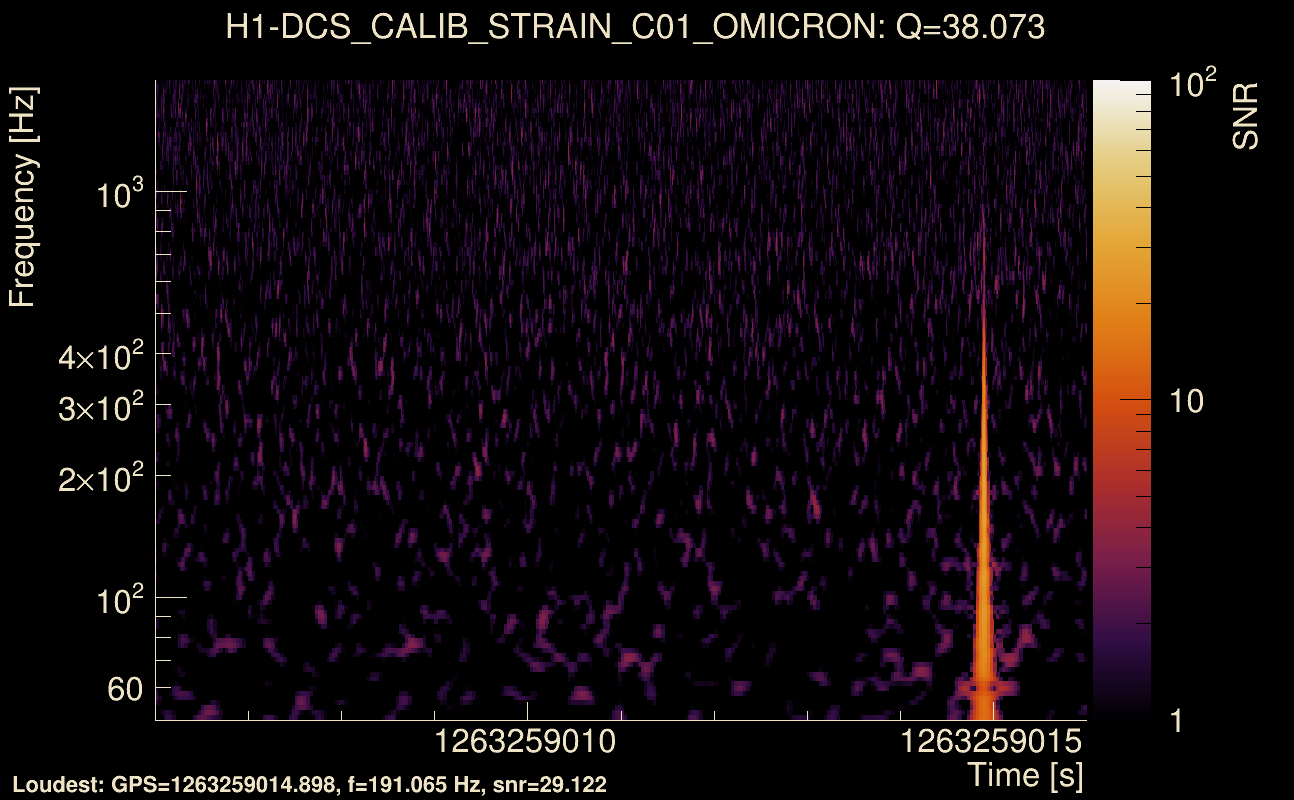 Omicron map Q3, det0, 1263259011