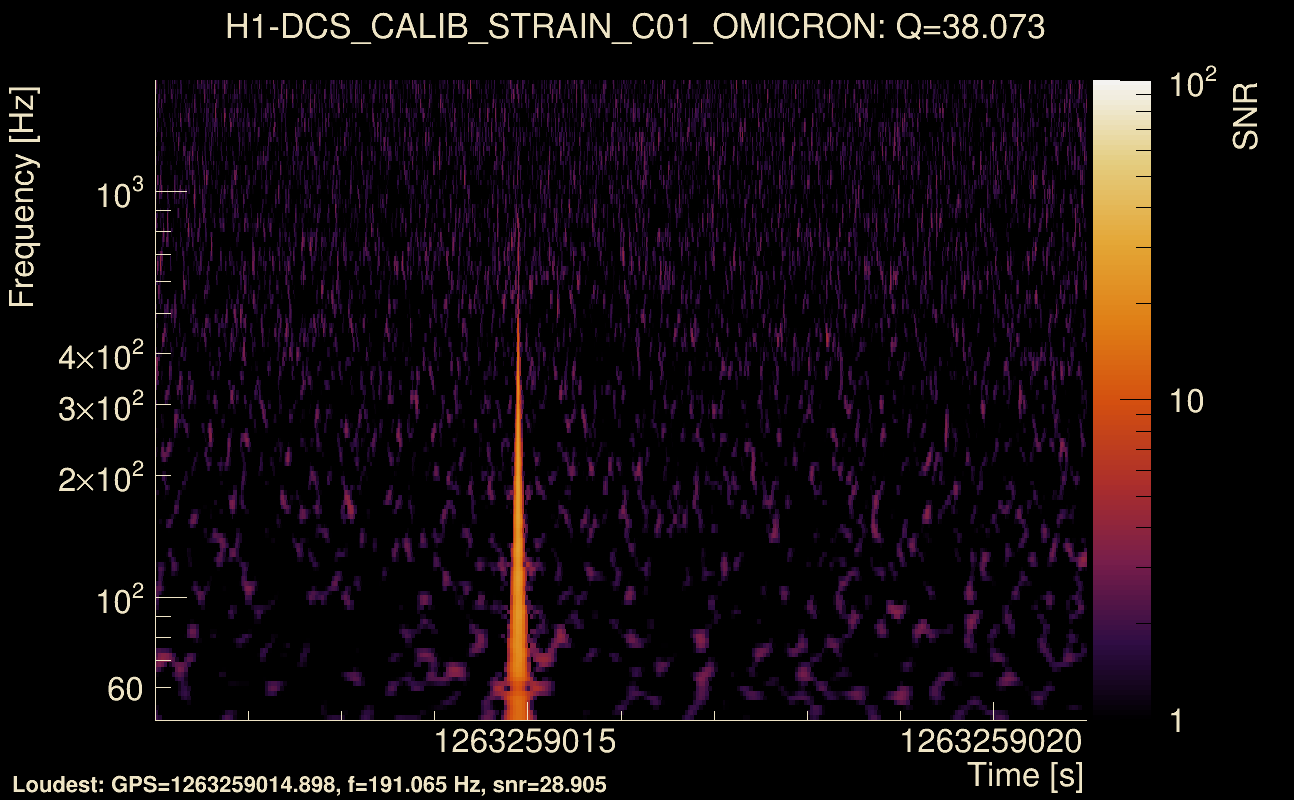 Omicron map Q3, det0, 1263259016