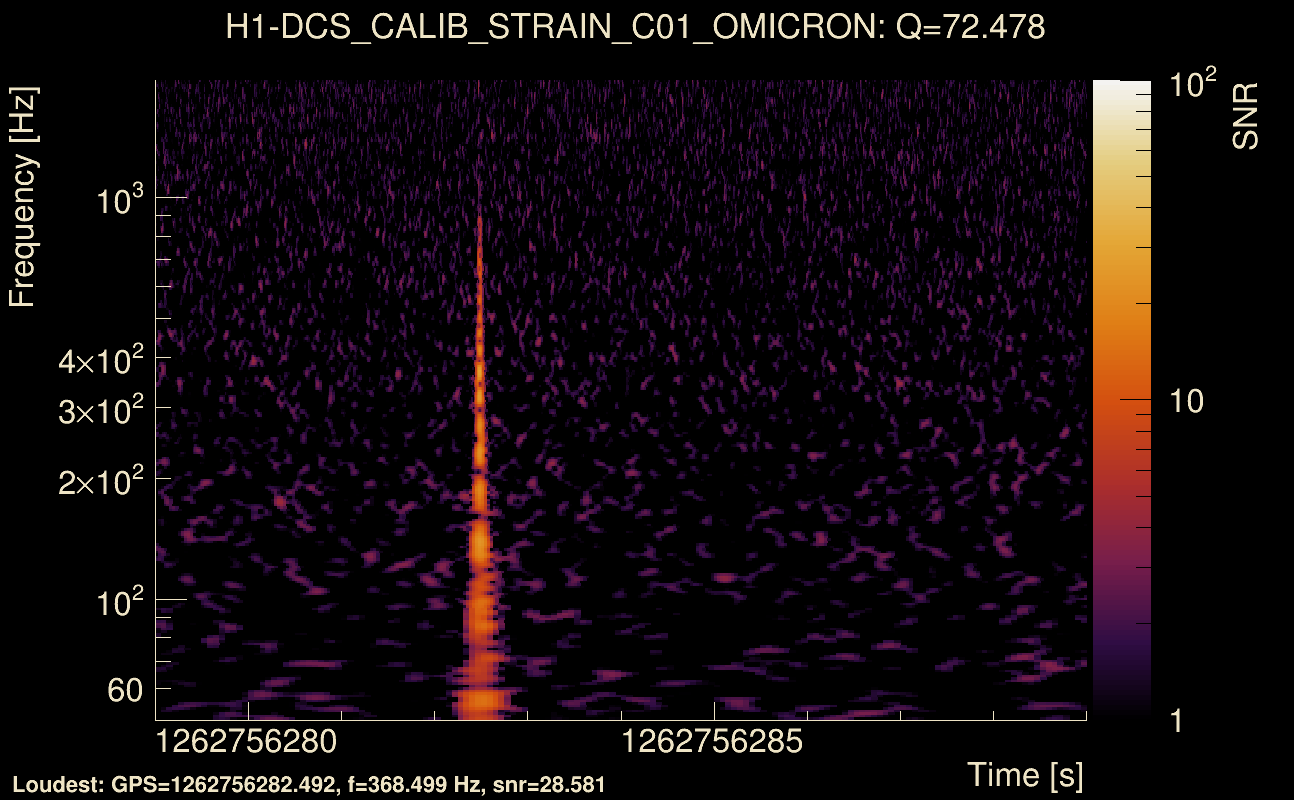 Omicron map Q4, det0, 1262756284