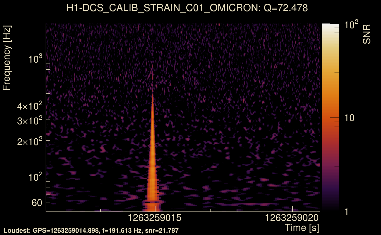 Omicron map Q4, det0, 1263259016