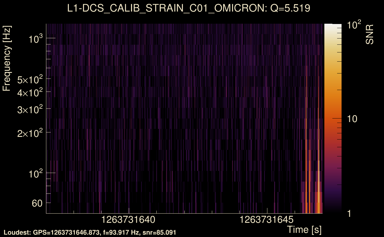 Omicron map Q0, det1, 1263731642