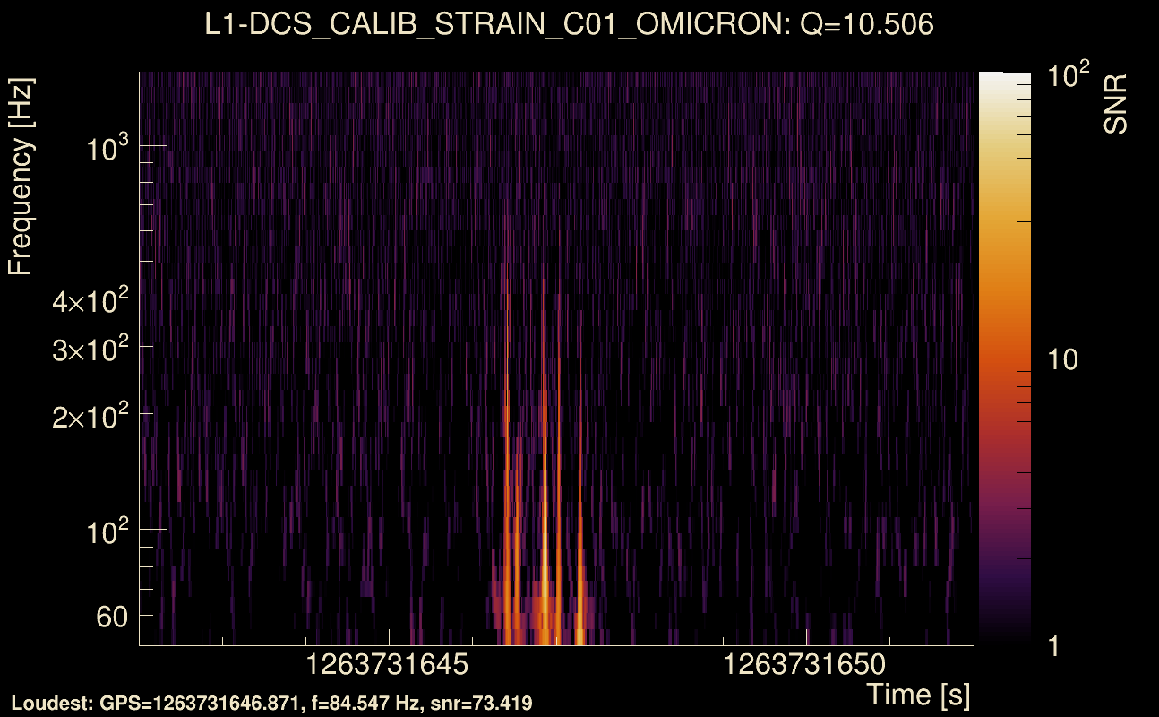Omicron map Q1, det1, 1263731647