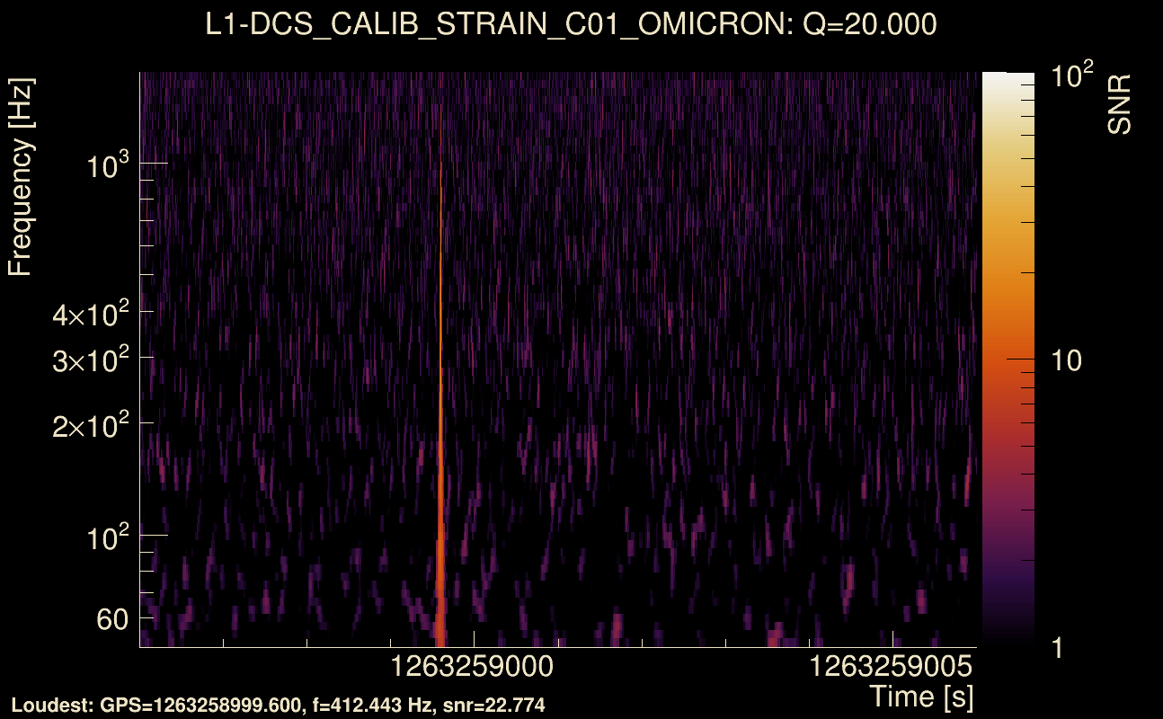 Omicron map Q2, det1, 1263259001