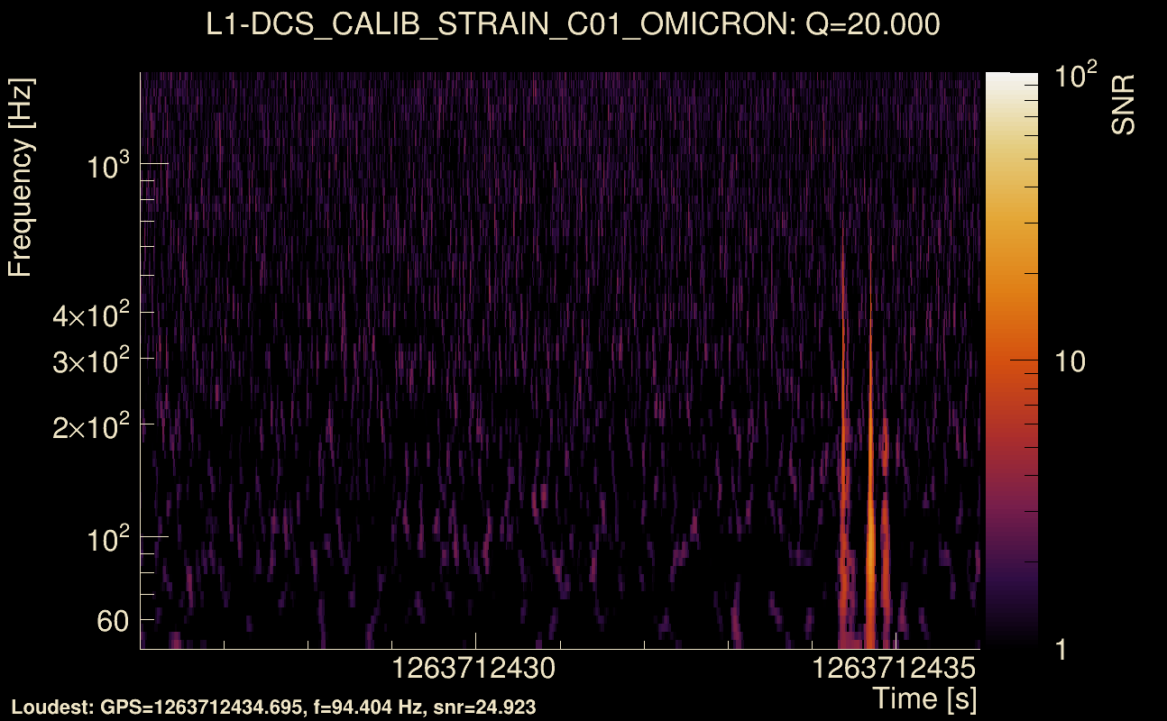 Omicron map Q2, det1, 1263712431