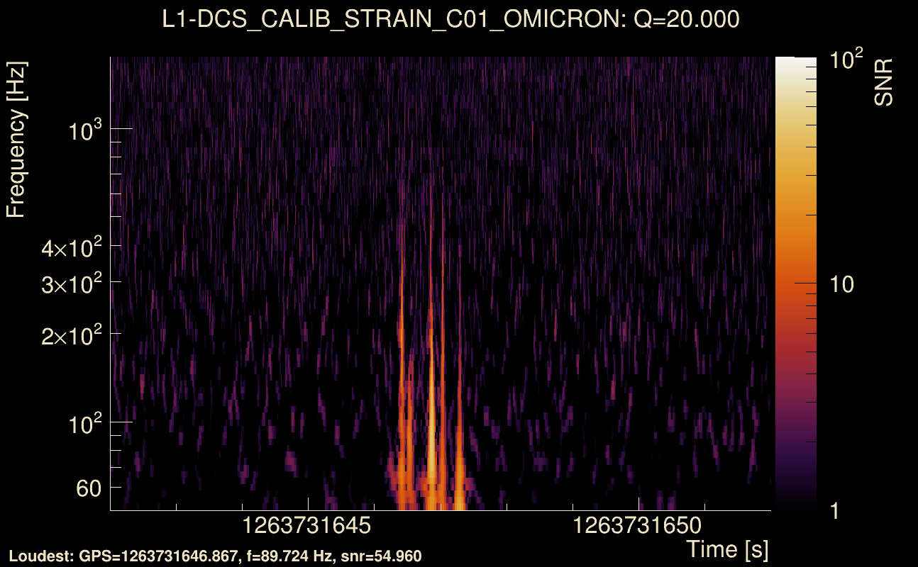 Omicron map Q2, det1, 1263731647