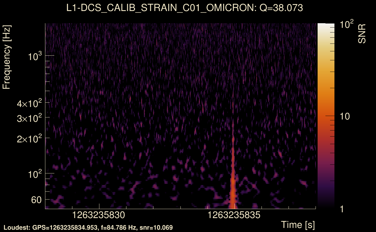 Omicron map Q3, det1, 1263235833