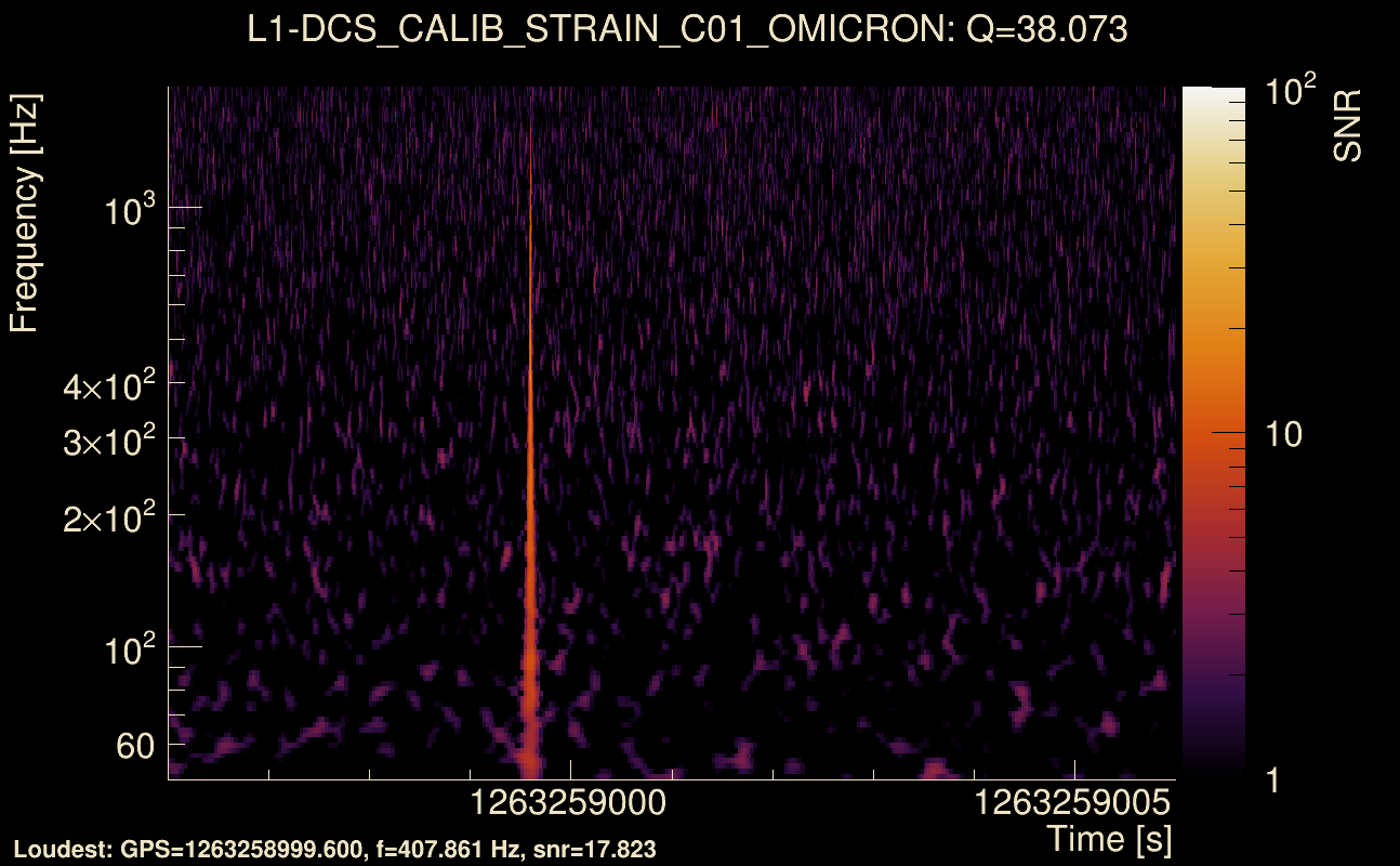Omicron map Q3, det1, 1263259001