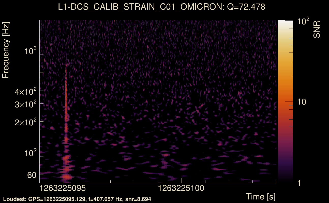 Omicron map Q4, det1, 1263225099