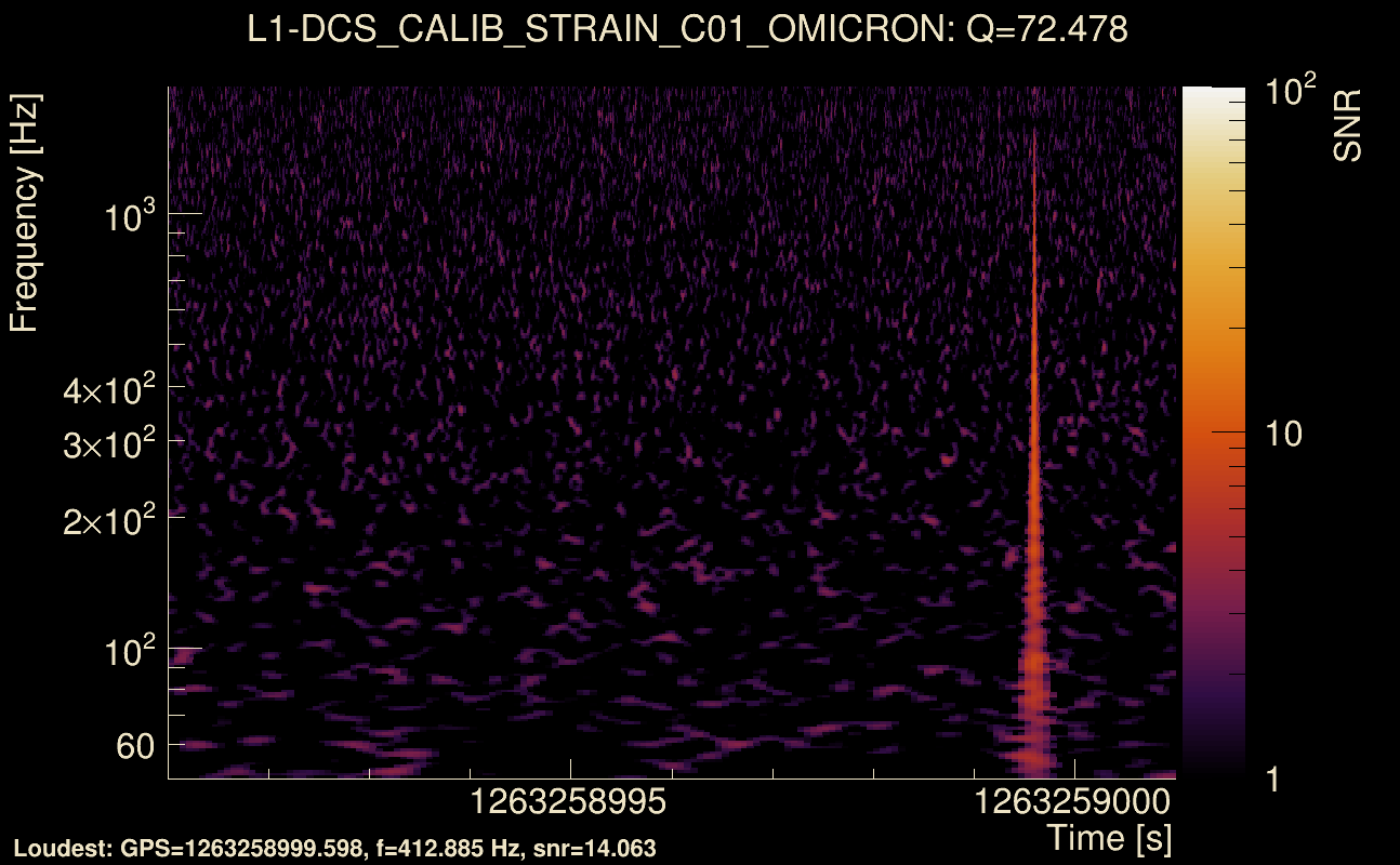 Omicron map Q4, det1, 1263258996