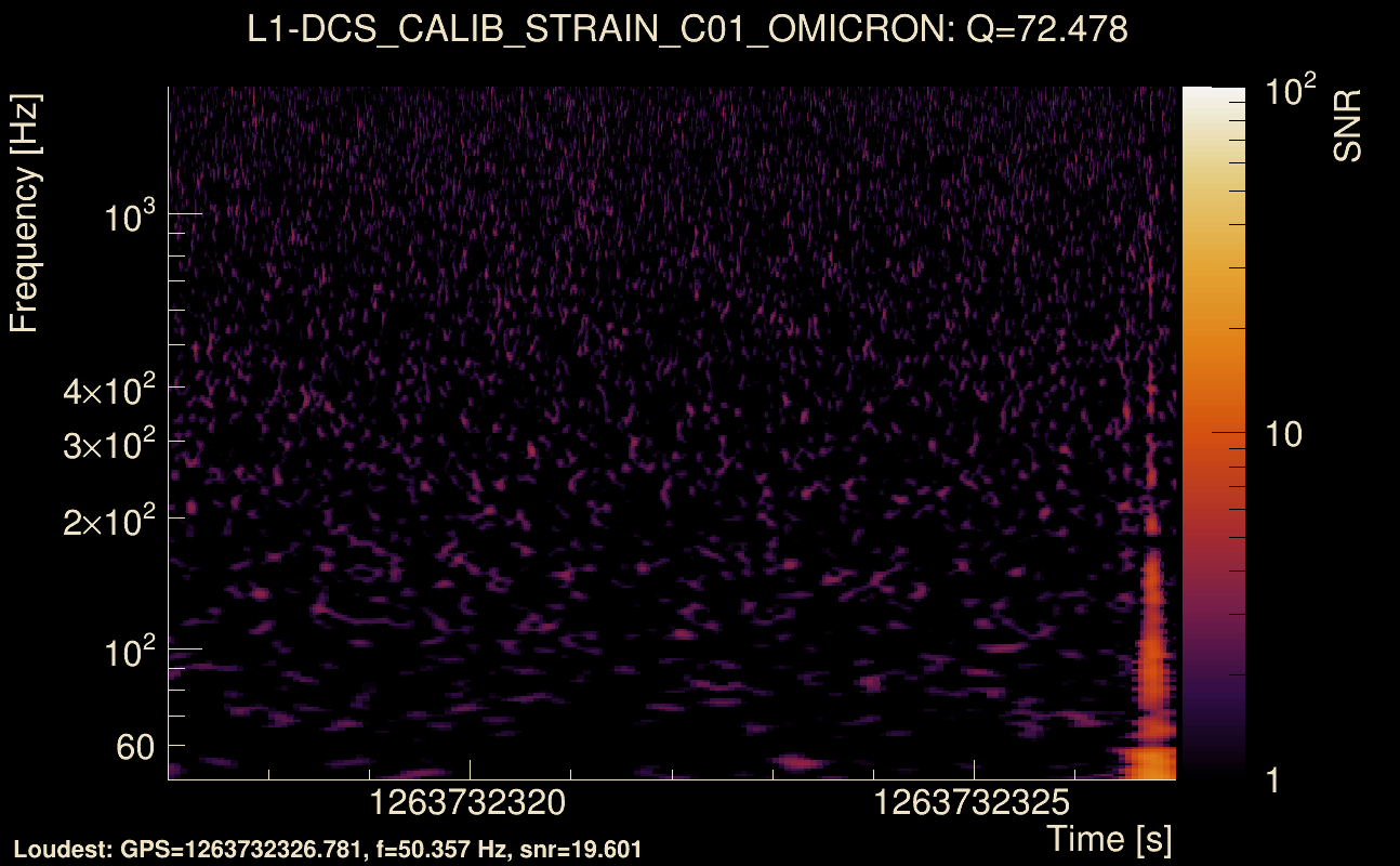 Omicron map Q4, det1, 1263732322