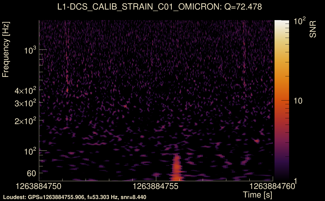 Omicron map Q4, det1, 1263884755