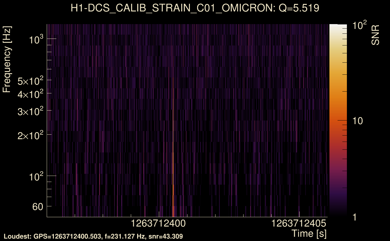 Omicron map Q0, det0, 1263712401