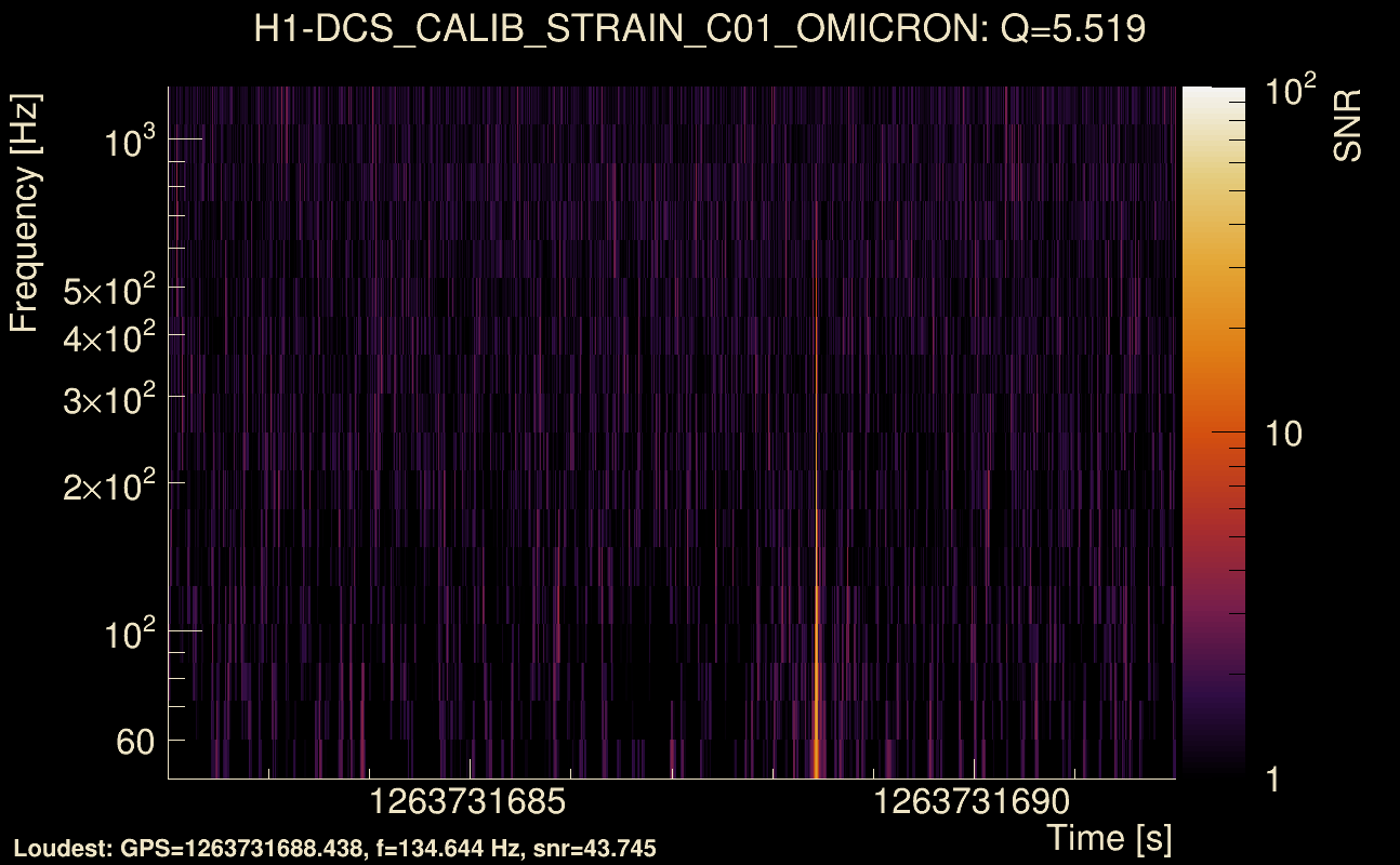 Omicron map Q0, det0, 1263731687