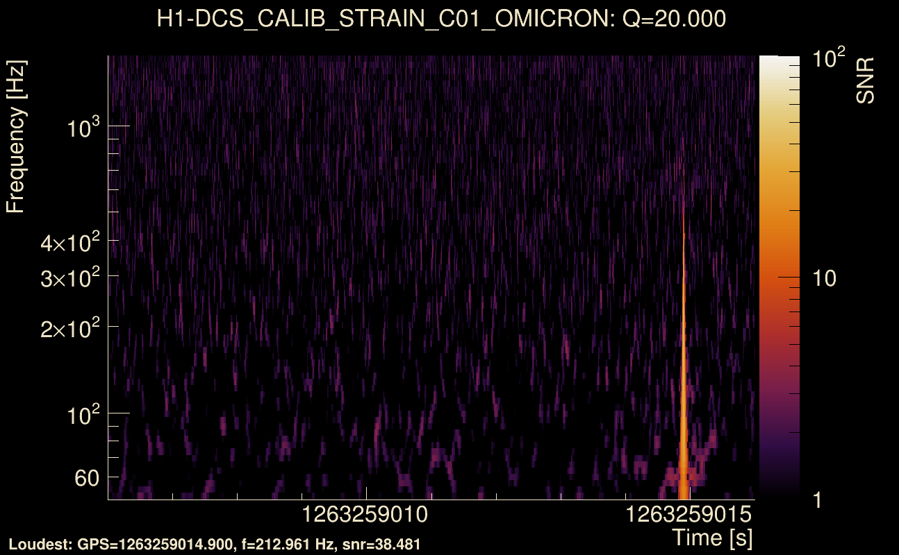 Omicron map Q2, det0, 1263259011