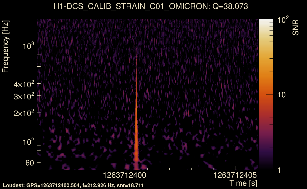 Omicron map Q3, det0, 1263712401